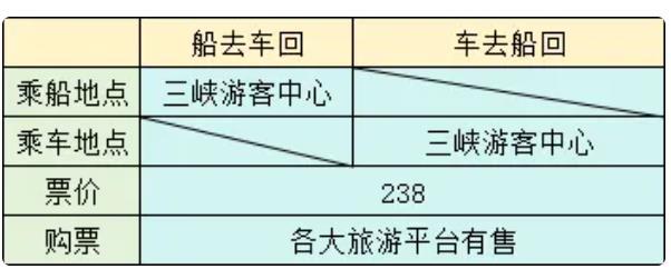 宜昌旅游详细攻略最新路线