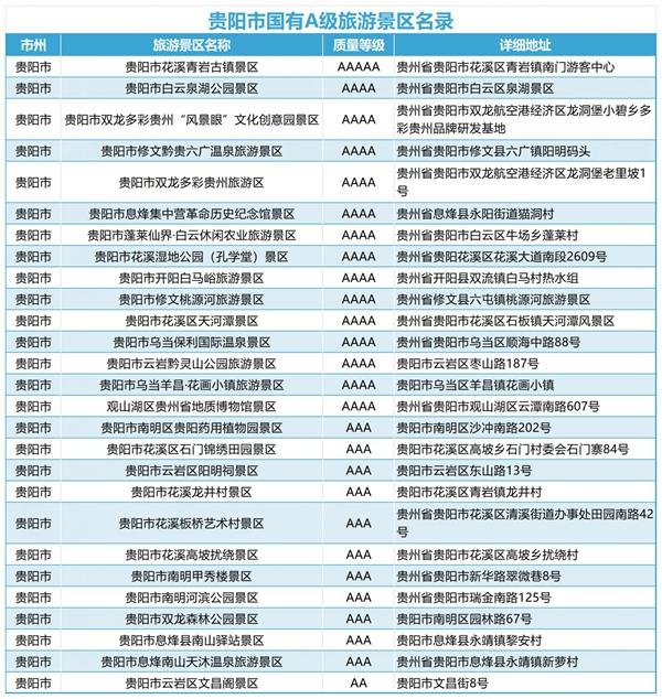 2024江蘇到貴州旅游免門票景區(qū)名單及免門票時間