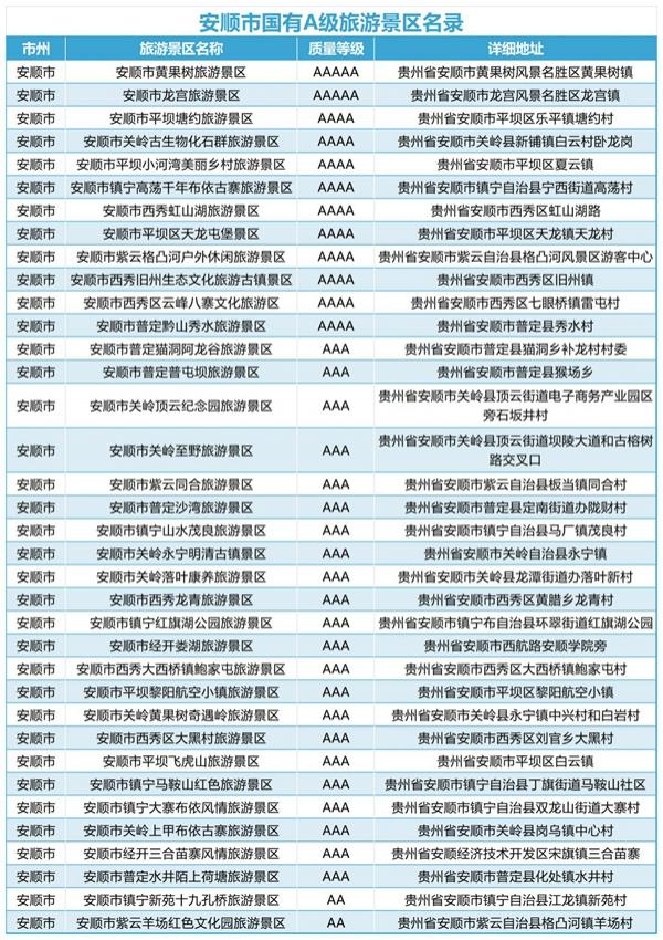 2024江蘇到貴州旅游免門票景區(qū)名單及免門票時間