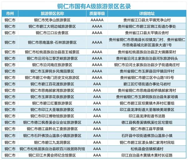 2024江蘇到貴州旅游免門票景區(qū)名單及免門票時間