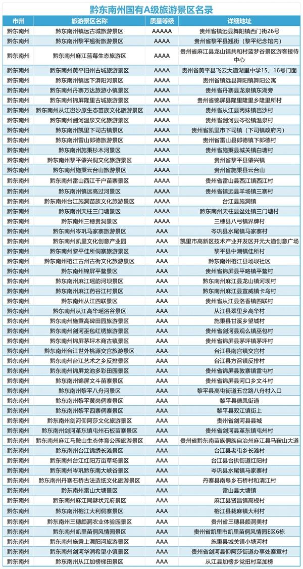 2024江蘇到貴州旅游免門票景區(qū)名單及免門票時間