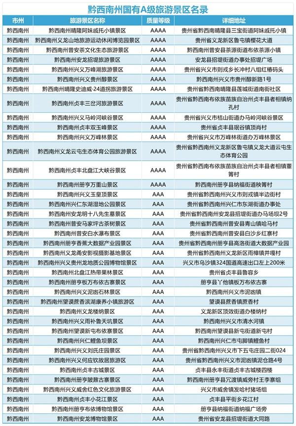 2024江蘇到貴州旅游免門票景區(qū)名單及免門票時間