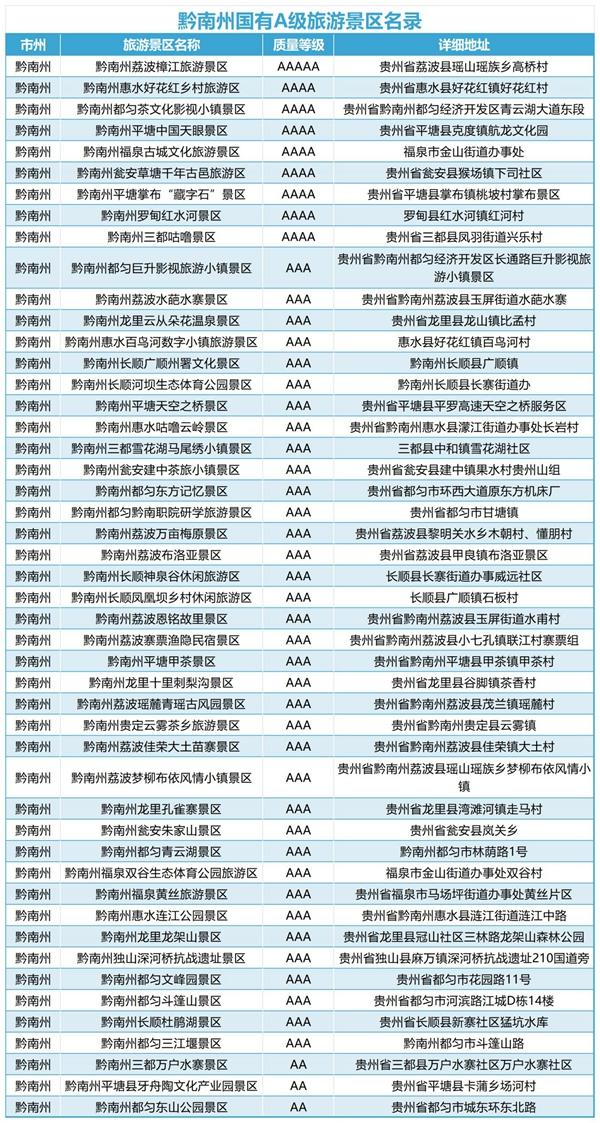 2024江蘇到貴州旅游免門票景區(qū)名單及免門票時間