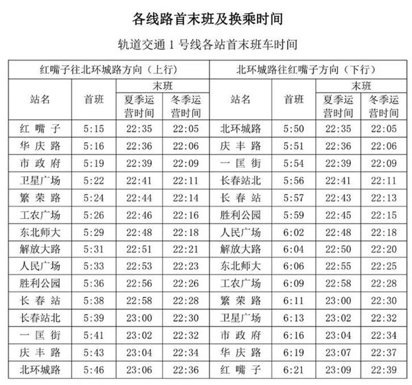 长春地铁运营时间表2024