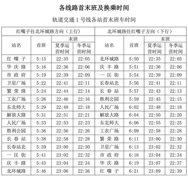 2024长春地铁1号线首末车时间