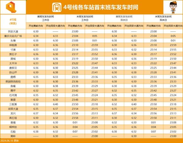 2024重庆地铁运营时间表 几点到几点