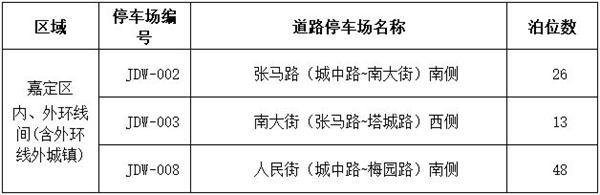 上海嘉定区智慧停车场收费标准