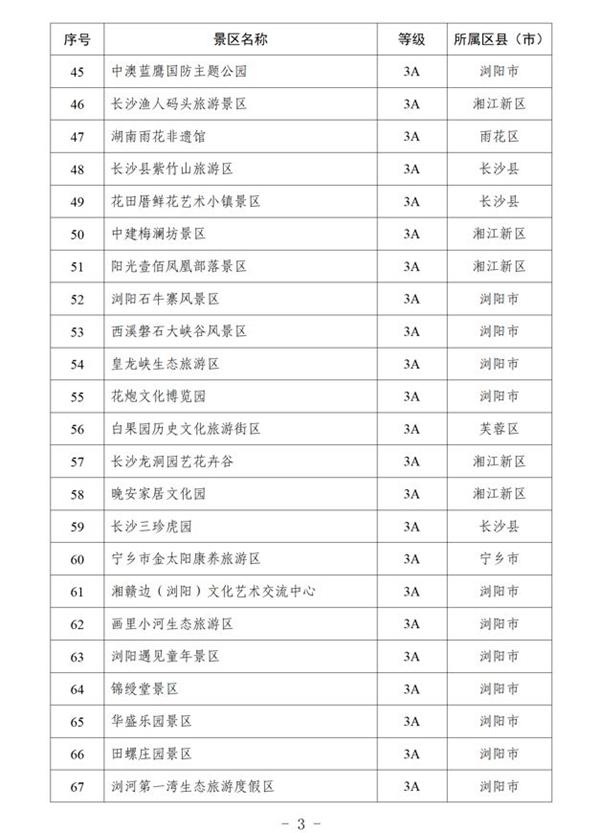 2024长沙取消预约的景点有哪些