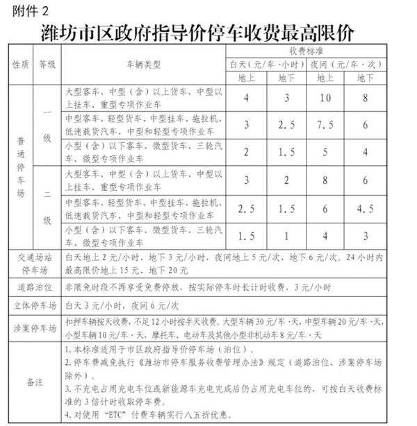 潍坊市区停车场收费标准