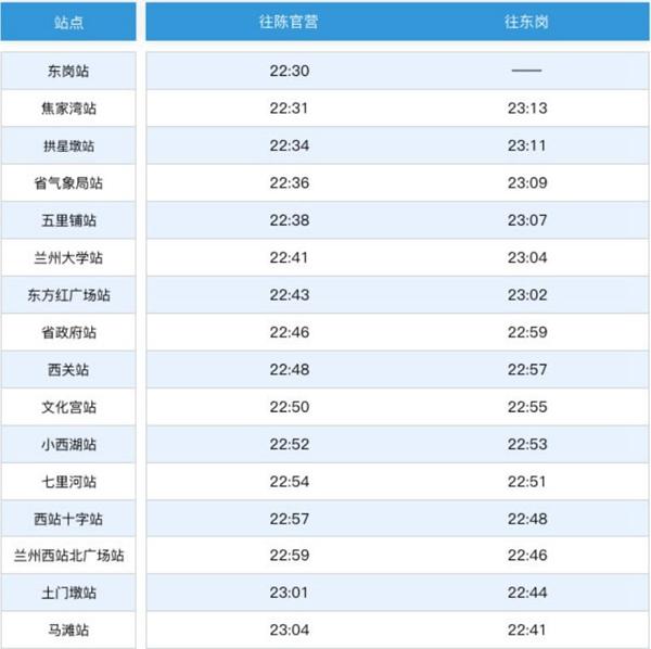 兰州地铁1号线运营时间