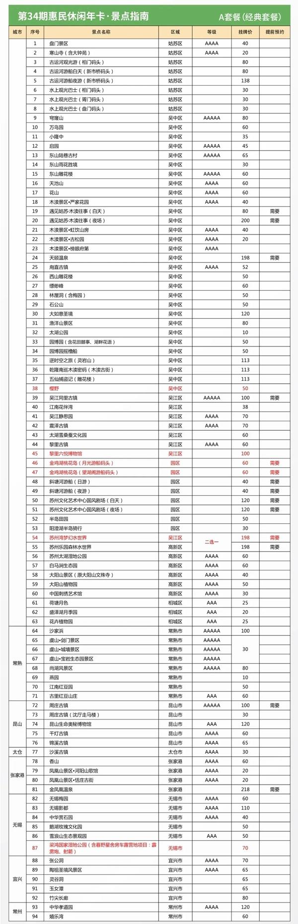 苏州休闲卡2024年包含的景点有哪些