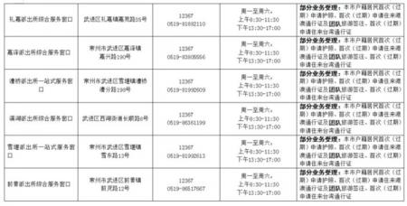 常州办护照的地方在哪里