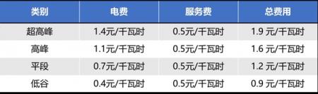 上海迪士尼停车费怎么收 停车收费标准