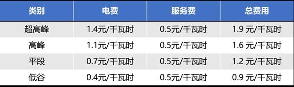 上海迪士尼停车费怎么收 停车收费标准