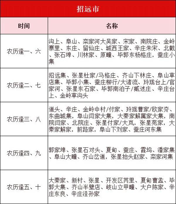 2024烟台大集时间及地方