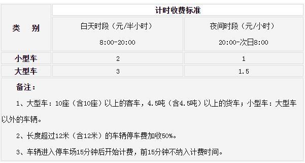 南京牛首山停車費(fèi)收費(fèi)標(biāo)準(zhǔn)