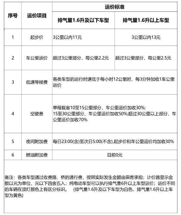 天津公交地铁出租车收费标准