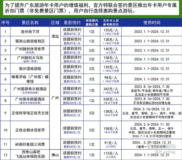 2024广东旅游年卡有哪些景点