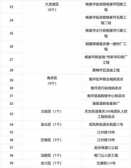 2024重庆免费避暑纳凉的地方有哪些