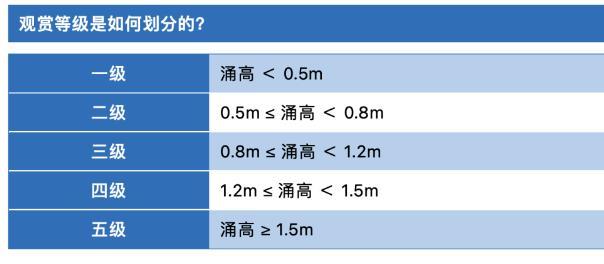 2024杭州观潮最佳时间和地点