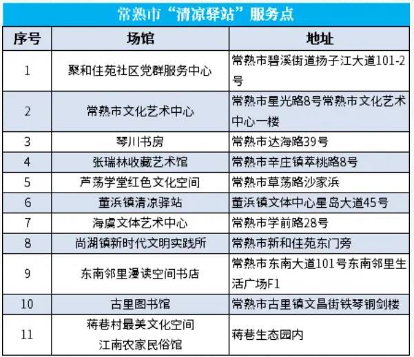 苏州的清凉驿站有哪些地方