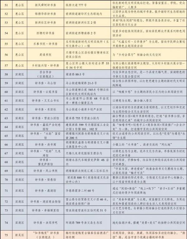 無錫特色鐘書房有哪些