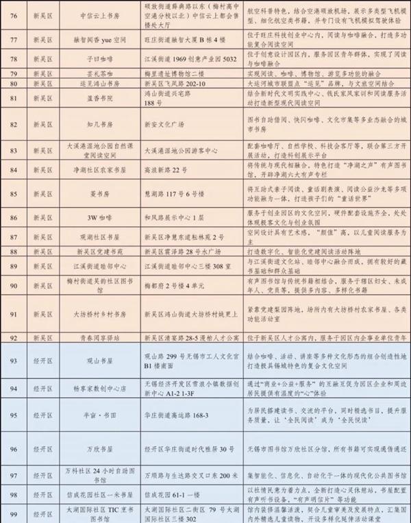 無錫特色鐘書房有哪些