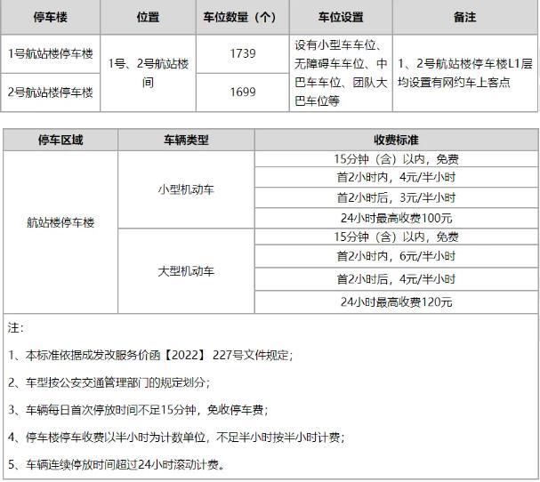 成都火车站机场停车收费标准是多少