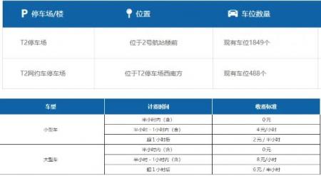 成都火车站机场停车收费标准是多少