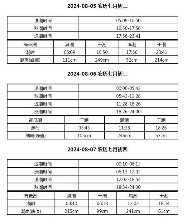 威海赶海潮汐表2024年8月