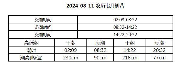 威海赶海潮汐表2024年8月