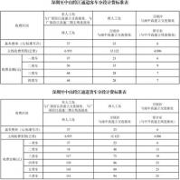 深中通道入口和出口位置在哪里