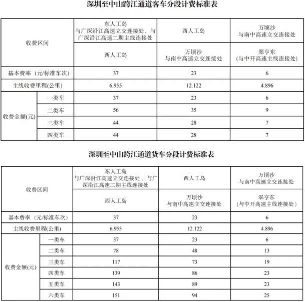 深中通道入口和出口位置在哪里