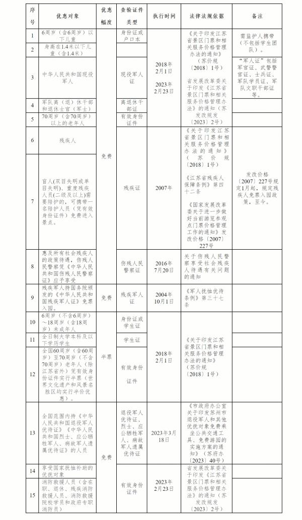 苏州园林免票政策最新