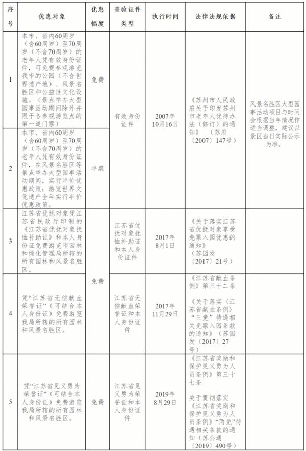 蘇州園林免票政策最新