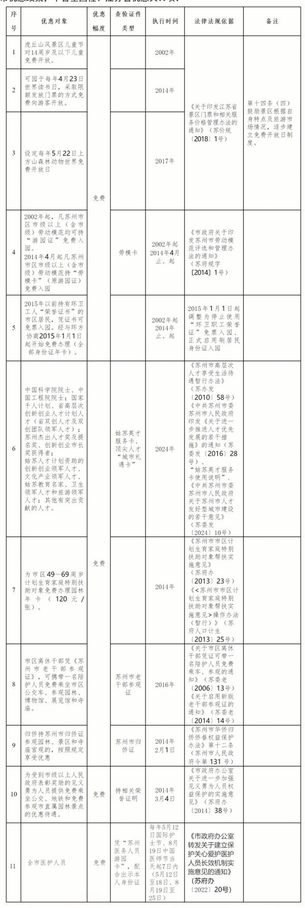 蘇州園林免票政策最新