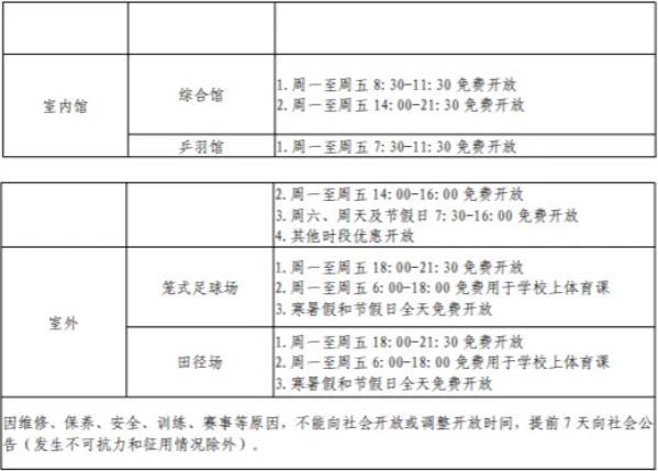 西安免費開放的體育場館有哪些