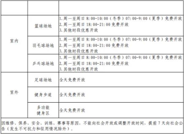 西安免费开放的体育场馆有哪些