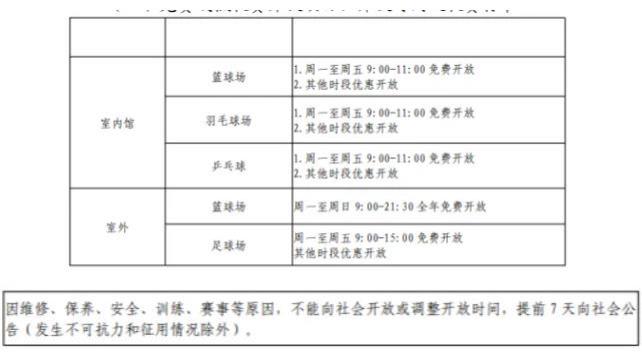 西安免费开放的体育场馆有哪些