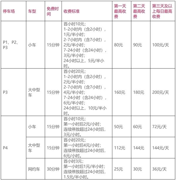 深圳機場停車場收費多少錢一天