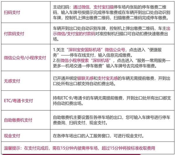 深圳機場停車場收費多少錢一天