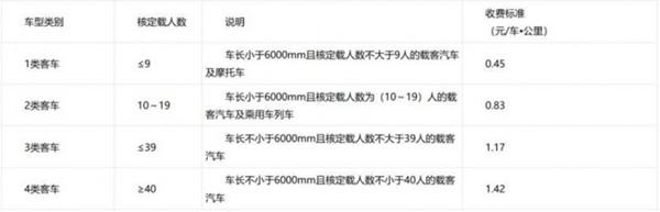 银昆高速起点和终点 银昆高速收费标准