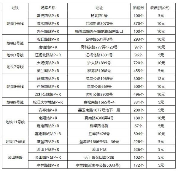 上海P+R停车场收费标准