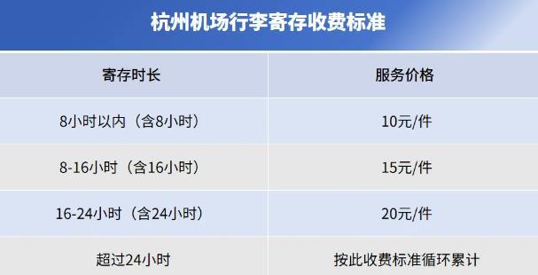 杭州萧山国际机场停车场怎么收费