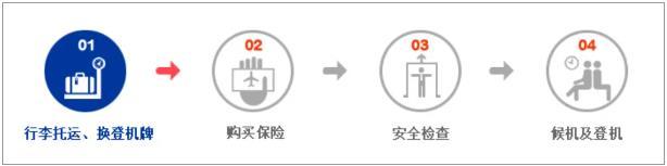 廈門高崎國際機場出發攻略