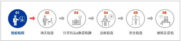 廈門高崎國際機場出發攻略