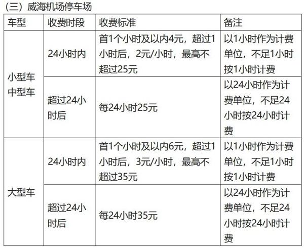 威海機場停車場收費標準