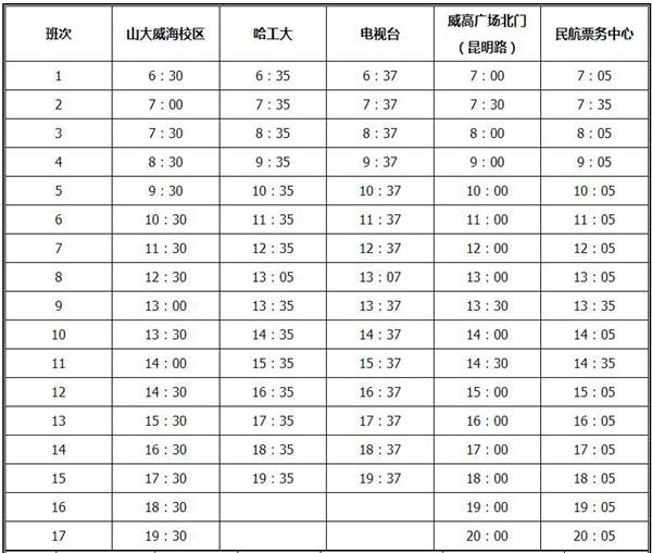 威海机场停车场收费标准