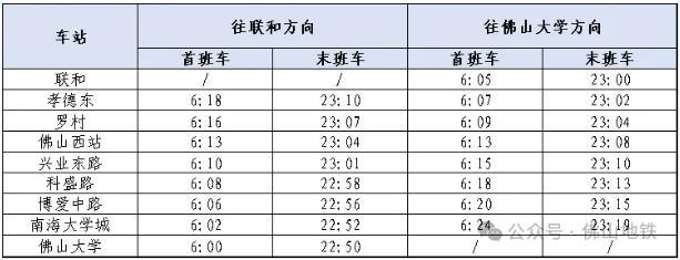 佛山地铁3号线运营时间表2024最新