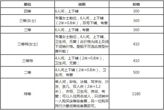 大连到天津的船票时刻表和价格